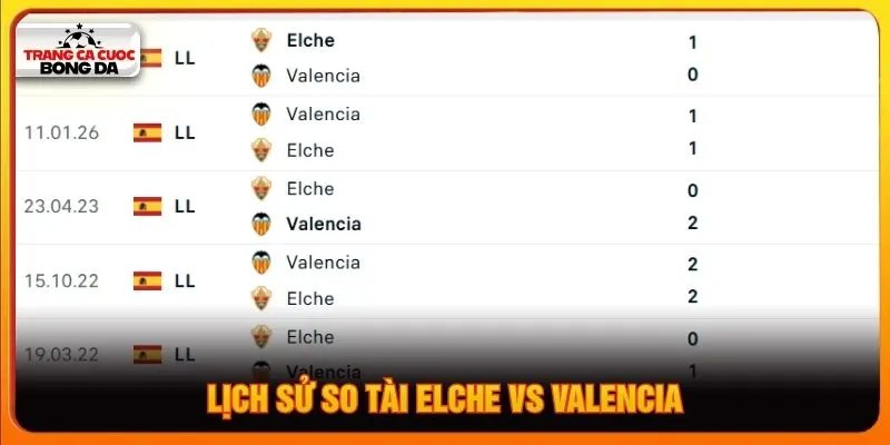 Lịch sử so tài Elche vs Valencia
