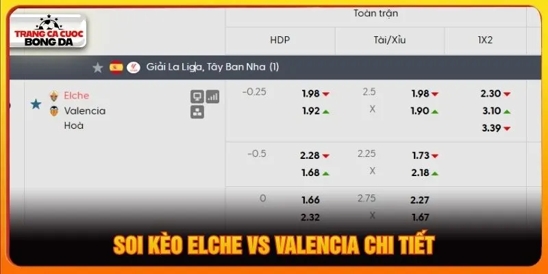 Soi kèo Elche vs Valencia chi tiết